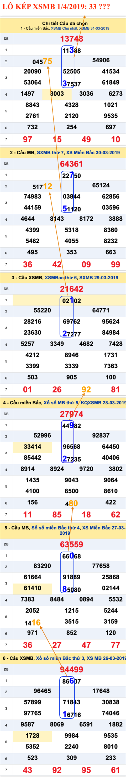 An so kep thu nhat - Lo kep XSMB 1-4-2019